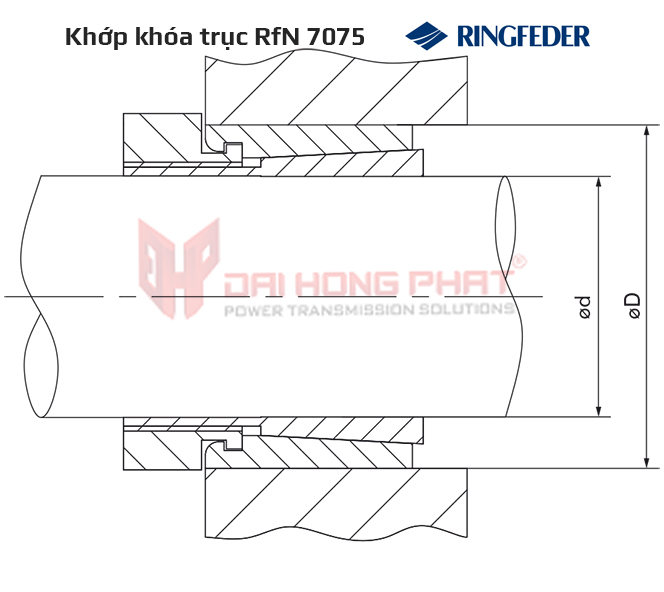 Khớp khóa trục Ringfeder RfN 7075 with central lock nut