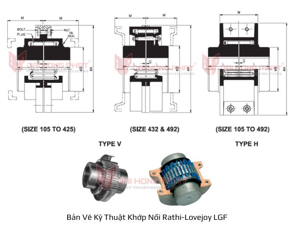 ban-ve-khop-noi-lgf