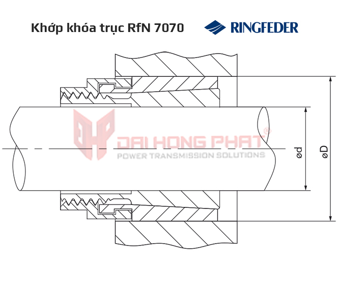Khớp khóa trục Ringfeder RfN 7070 with central lock nut
