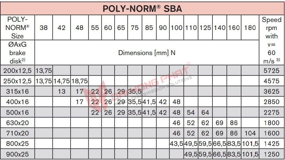 Khớp nối trục KTR Poly Norm ADR-SBA
