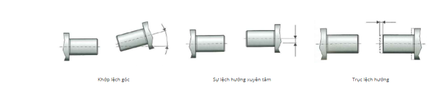 Cho phép sai lệch góc, sai lệch hướng của các khớp nối trục