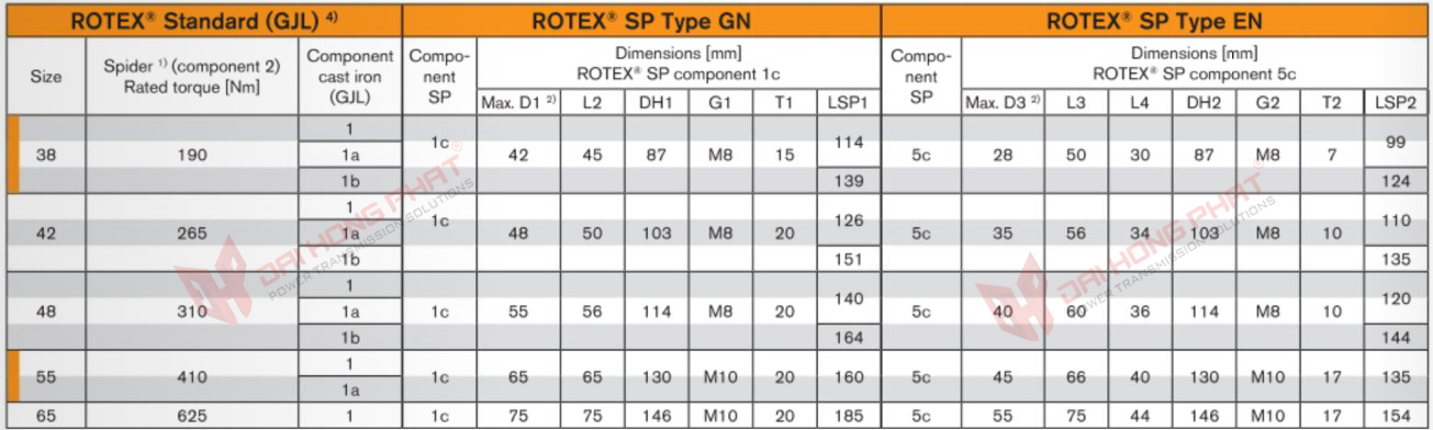 Khớp nối trục KTR Rotex SP-GN và ROtex SP-EN