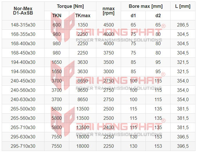 Thông số kỹ thuật Nor mex GHBS Đại Hồng Phát