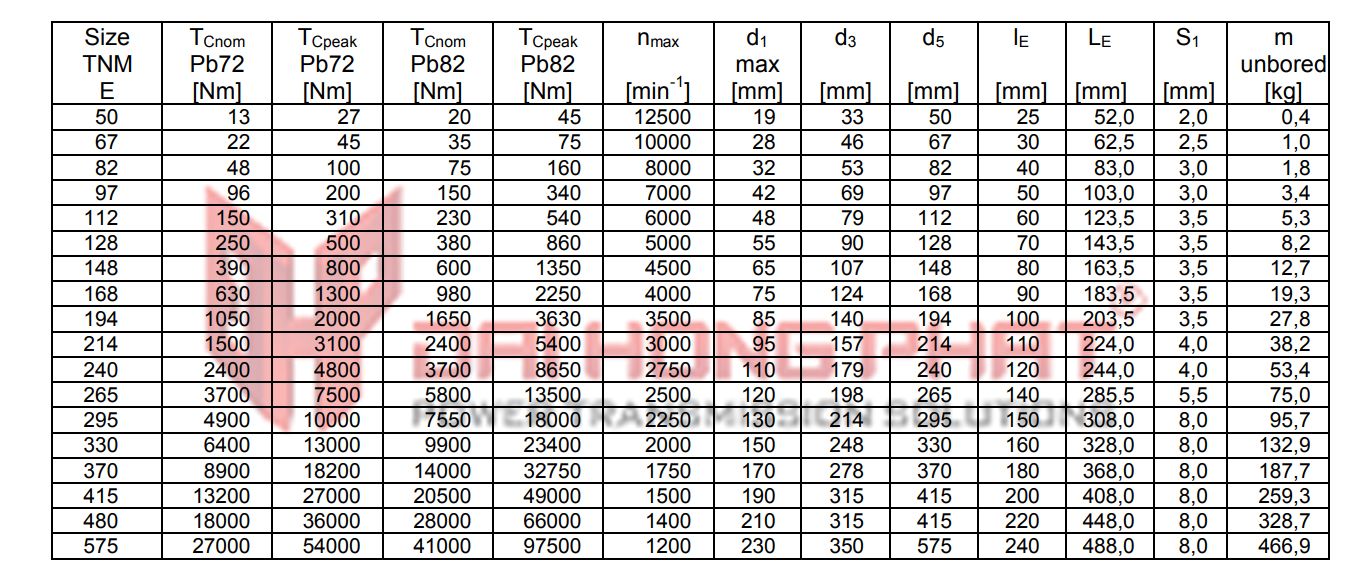 Khớp nói ringfeder TNM Nor Mex E Đại Hồng Phát